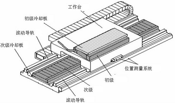 直線電機(jī)結(jié)構(gòu)圖