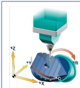 五軸立式加工中心的B、C旋轉(zhuǎn)軸分別安裝哪里